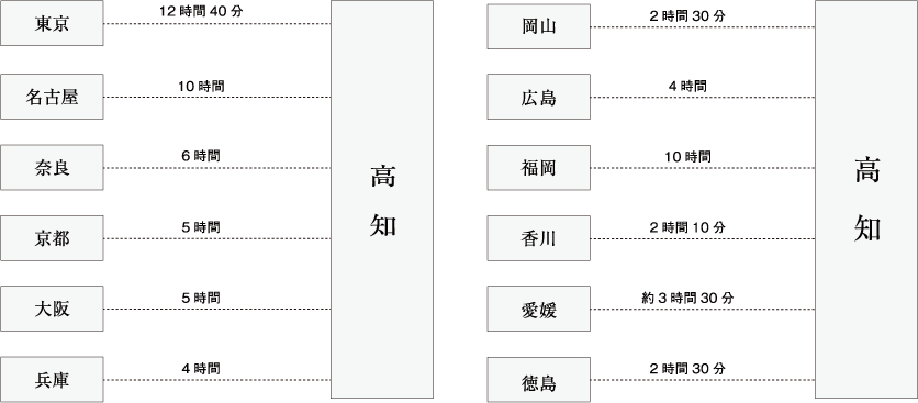 高速バス